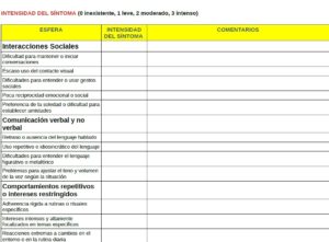 La tabla de cribado de TEA que revela si es necesaria la derivación del paciente para «pruebas más complejas»​